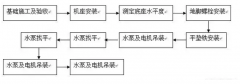 哈尔滨优熙客户关系管理有限公司安装施工组织设计