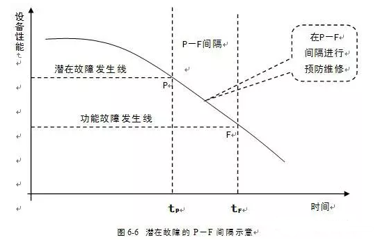 哈尔滨优熙客户关系管理有限公司潜在故障